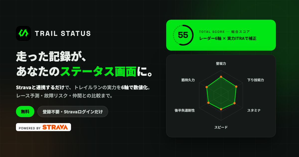 TRAIL STATUS の画面
